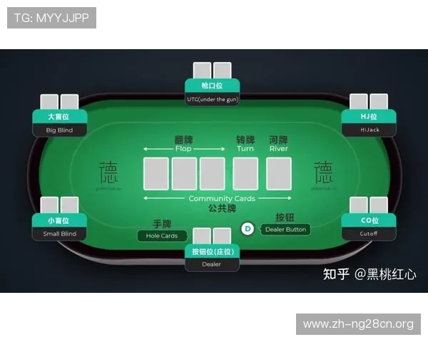 掌握德州扑克具体规则：新手必看的详细玩法指南